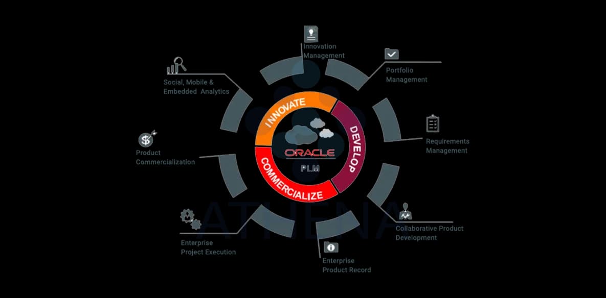 Oracle Agile PLM closed-loop change management workflow