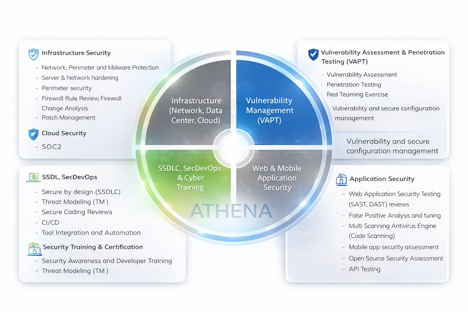 IT Cyber Security