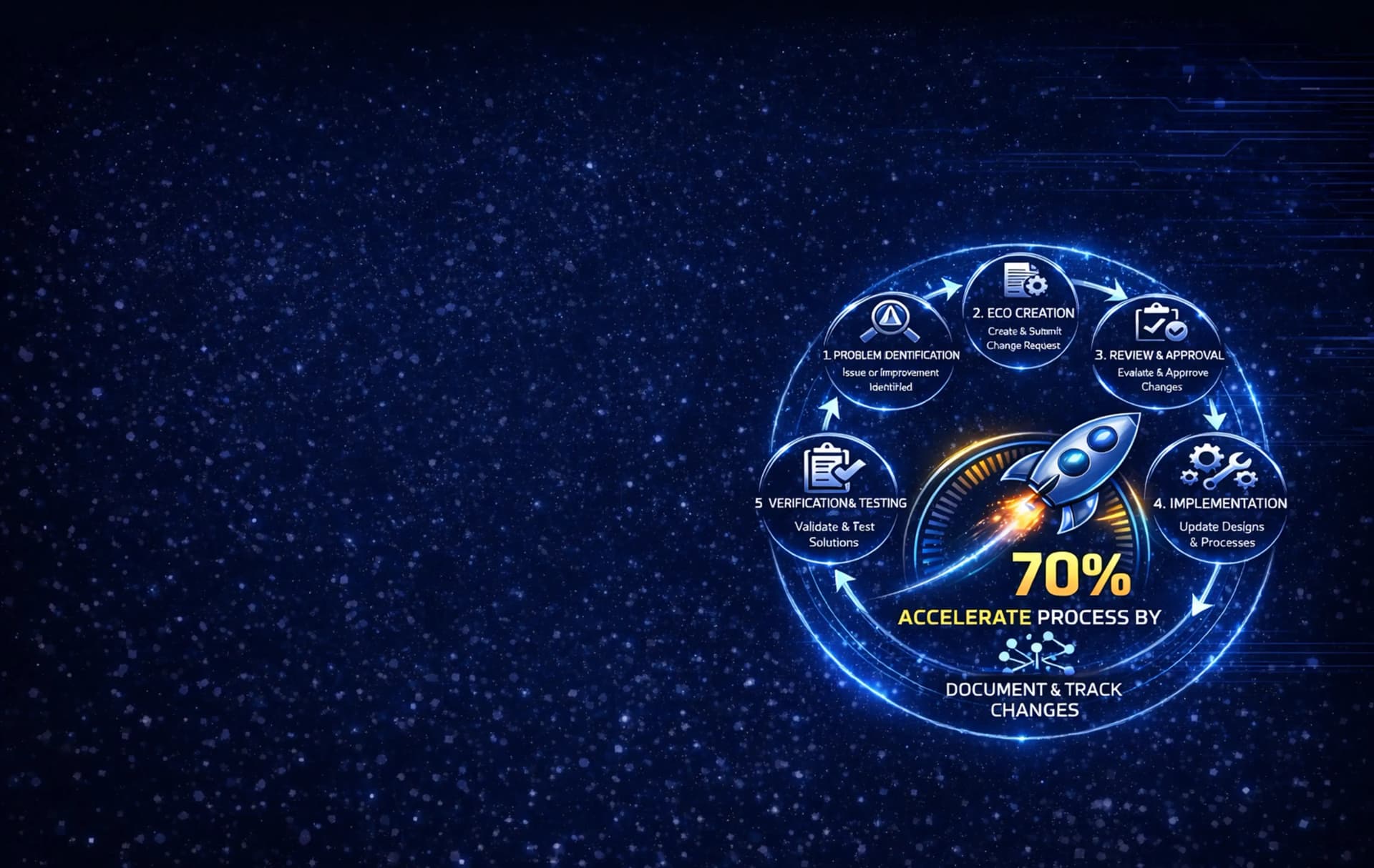 Athena Accelerators