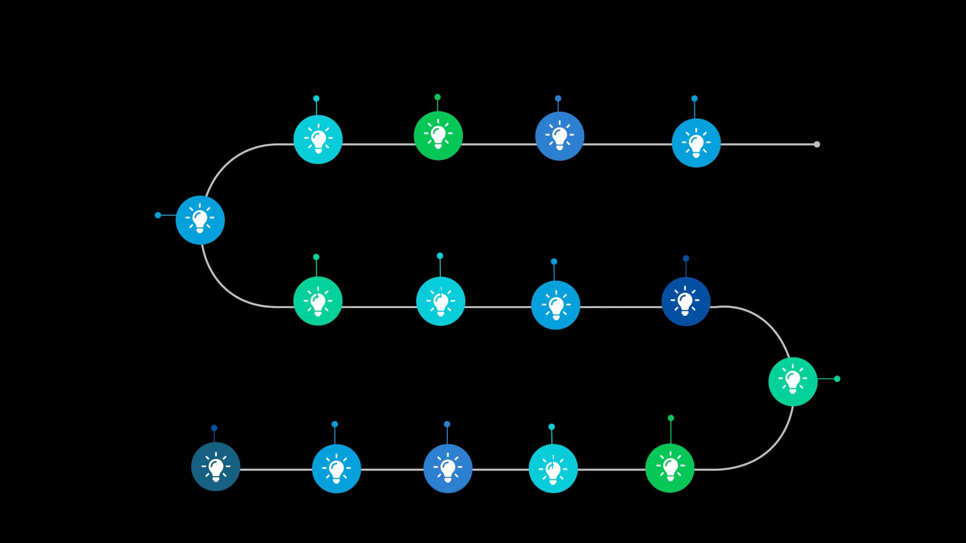 Opcenter Timeline