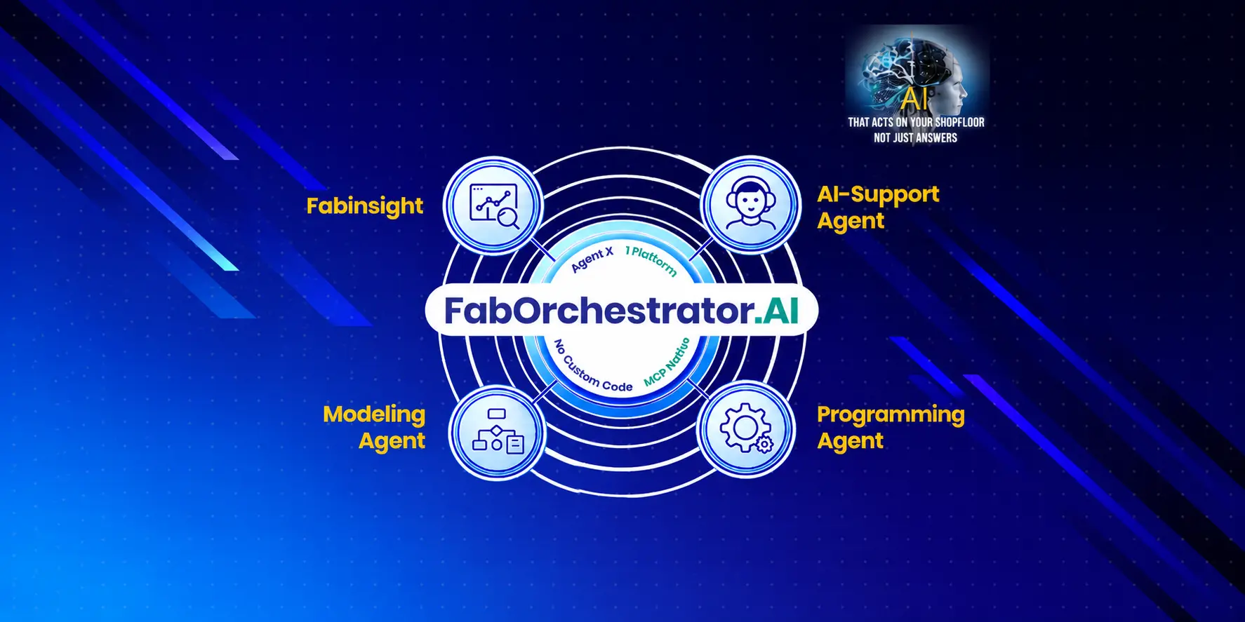 FabOrchestrator.AI agentic AI foundry graphic