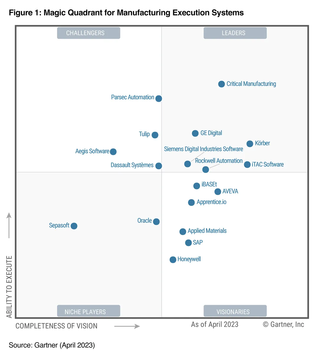 CMF Overview Chart
