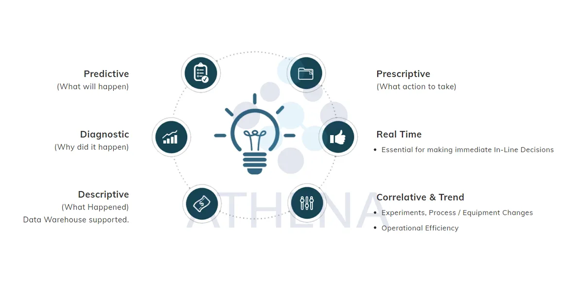 Smart Factory Analytics