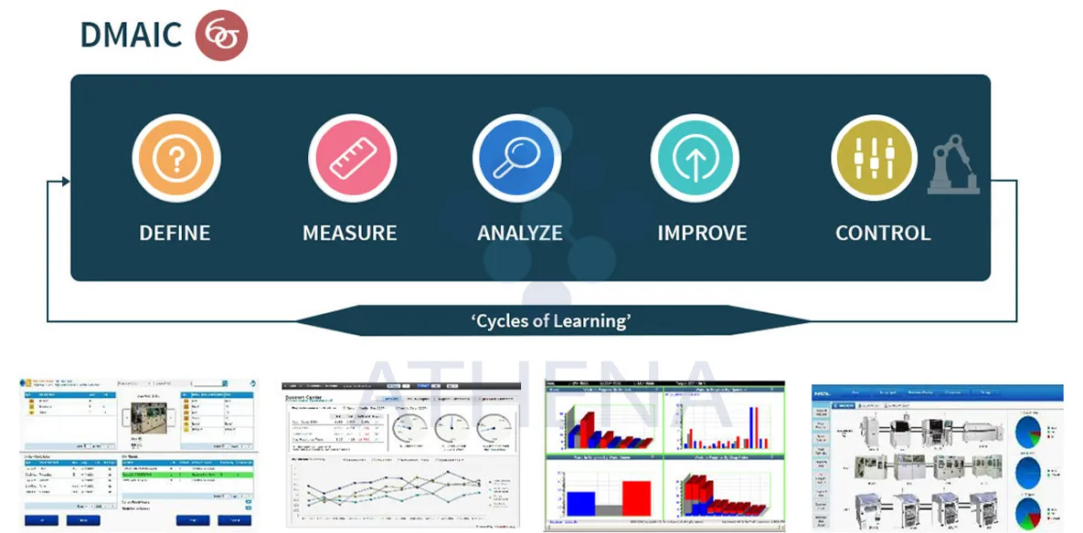 DMAIC Process